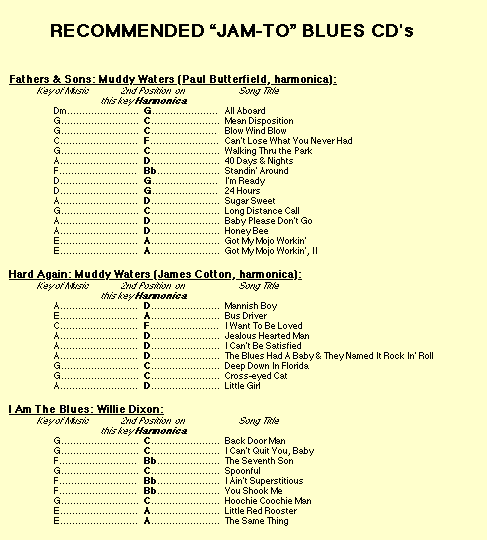 Recommended Jam-To Blues CDs