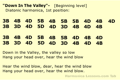 Down In The Valley in text tab