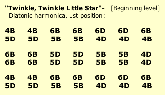 Twinkle, Twinkle Little Star in text tab