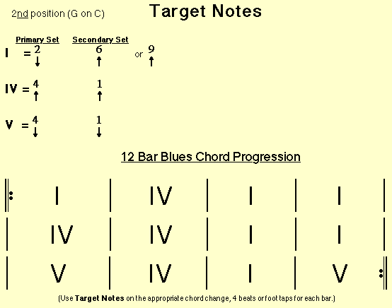 Target Notes
